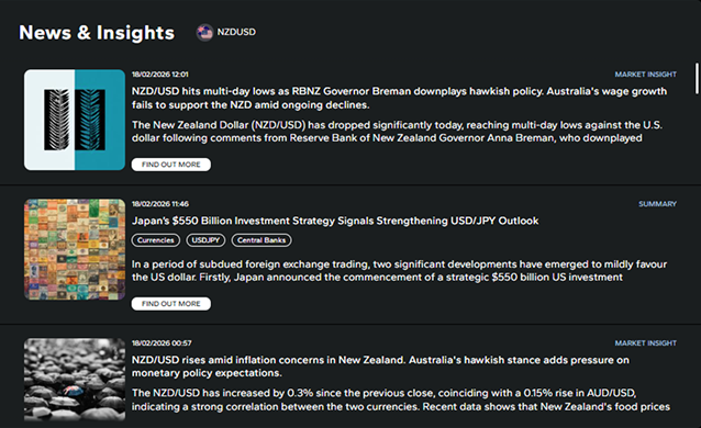 A macro-level edge that complements technical analysis with real market sentiment.

