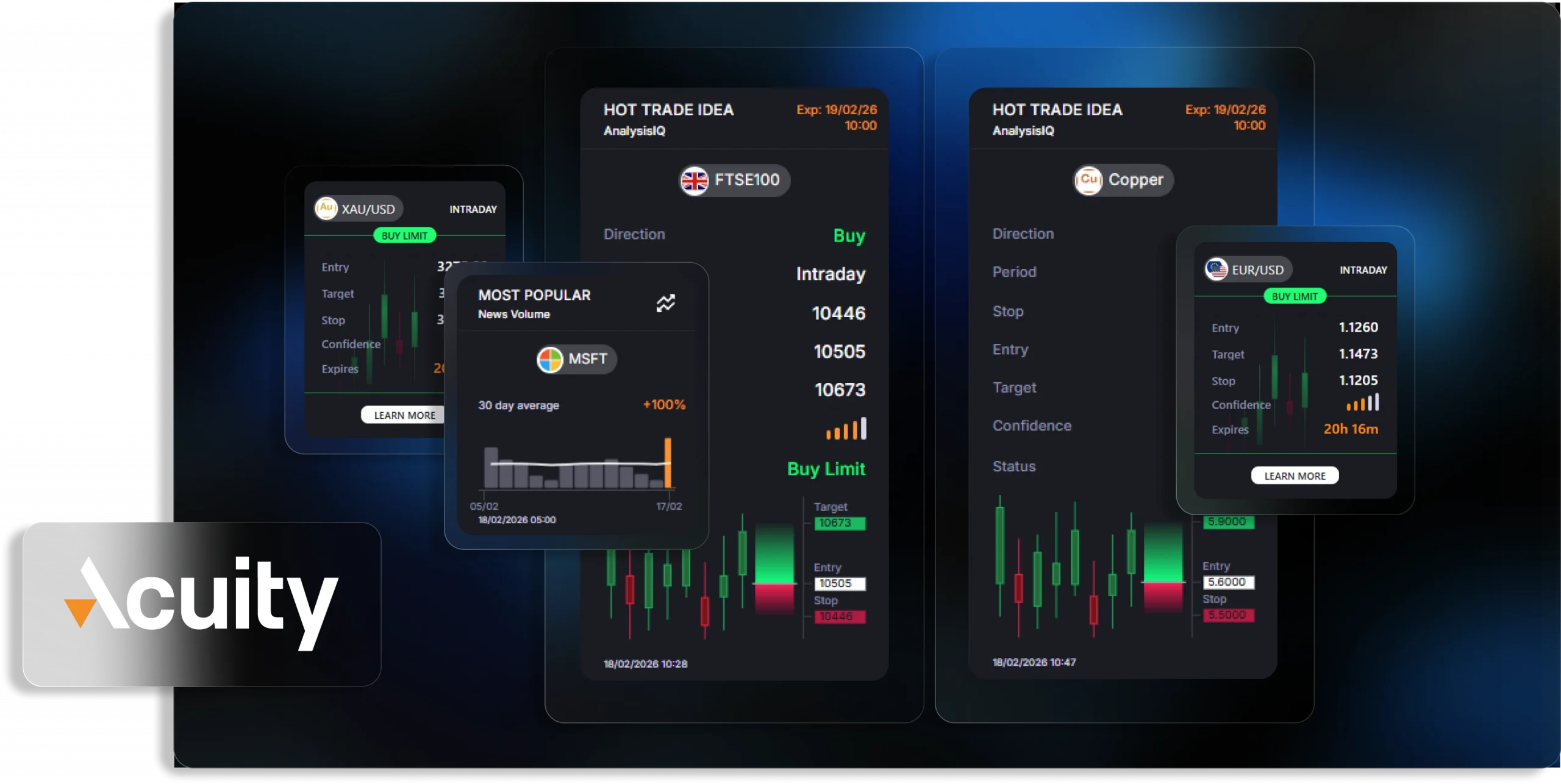 AI-Powered Trading Intelligence by Acuity