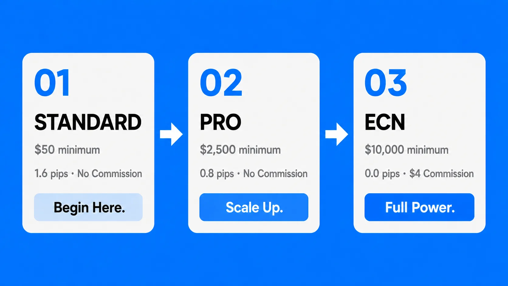UEXO's Three Account Types at a Glance