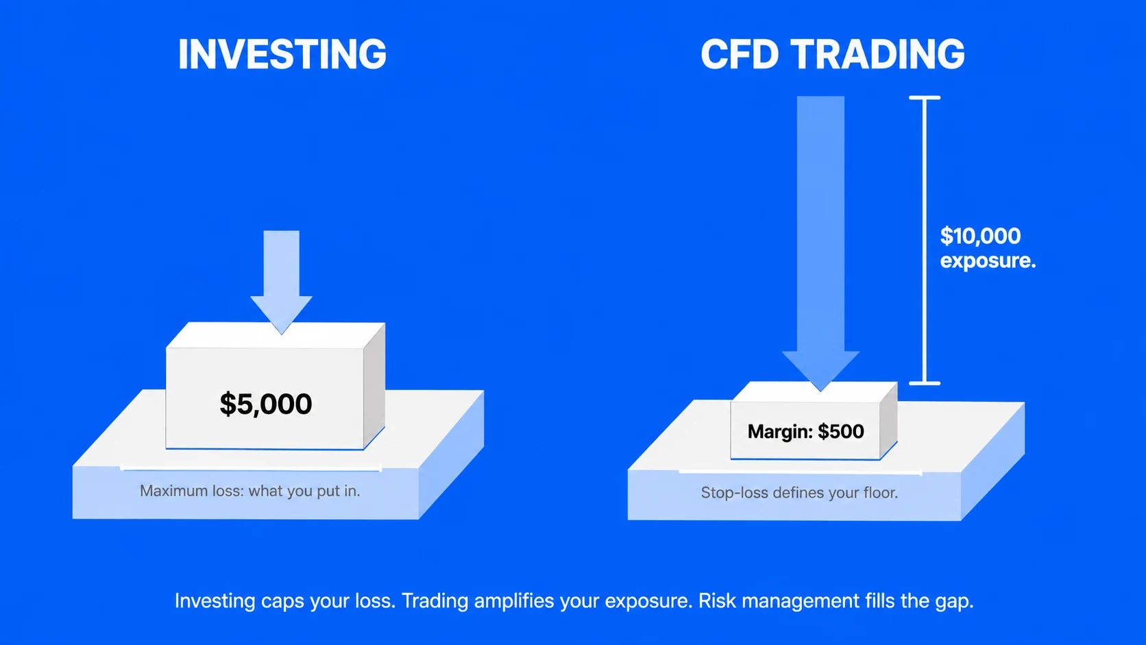 What Is the Difference Between Investing and Trading?