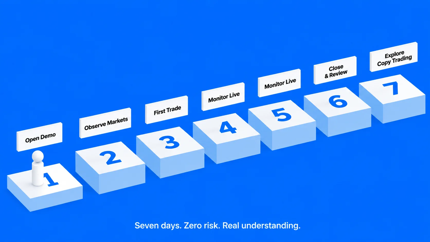 Your First 7 Days: A Practical Action Plan