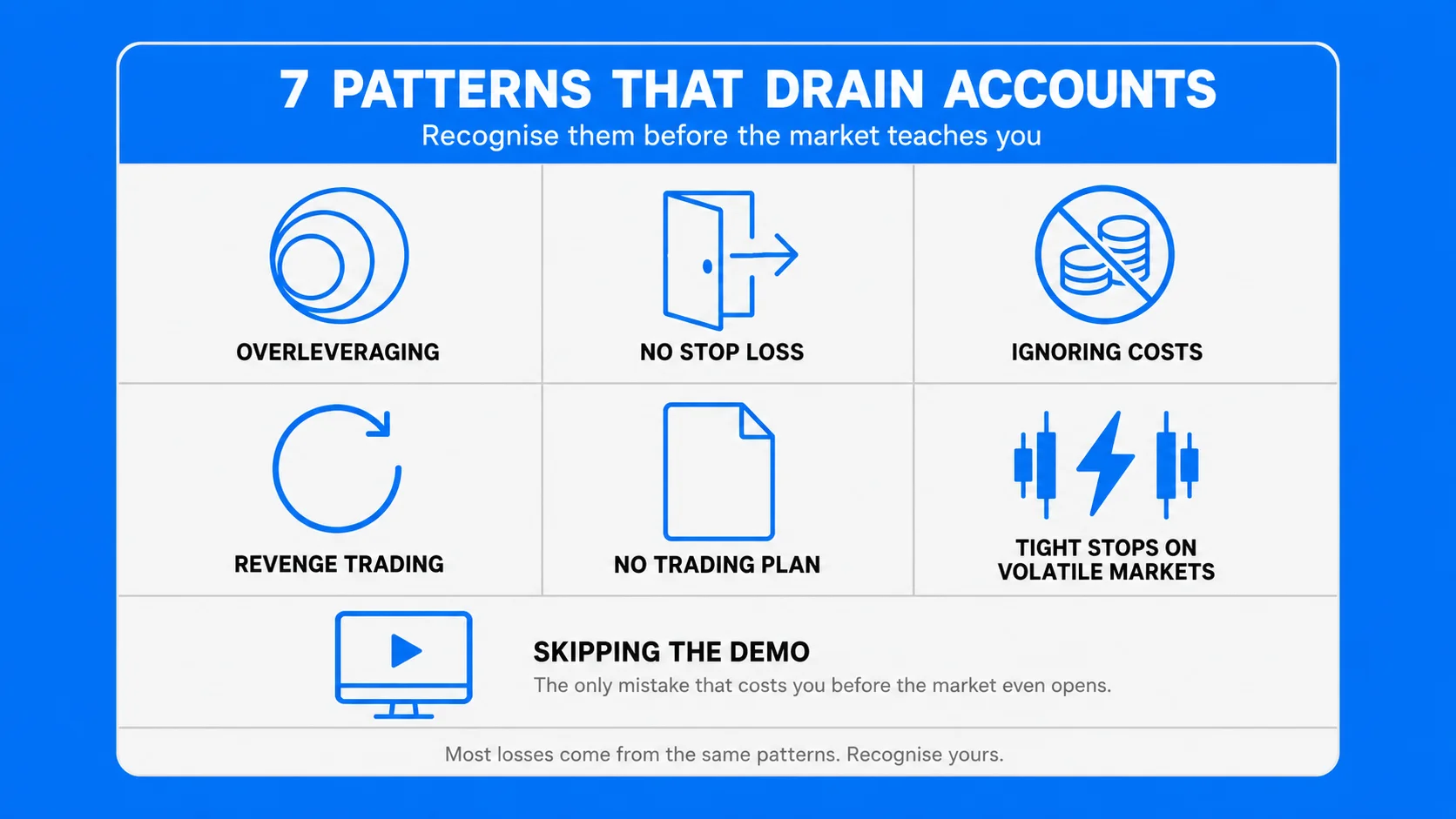 What are the Most Common CFD Trading Mistakes?