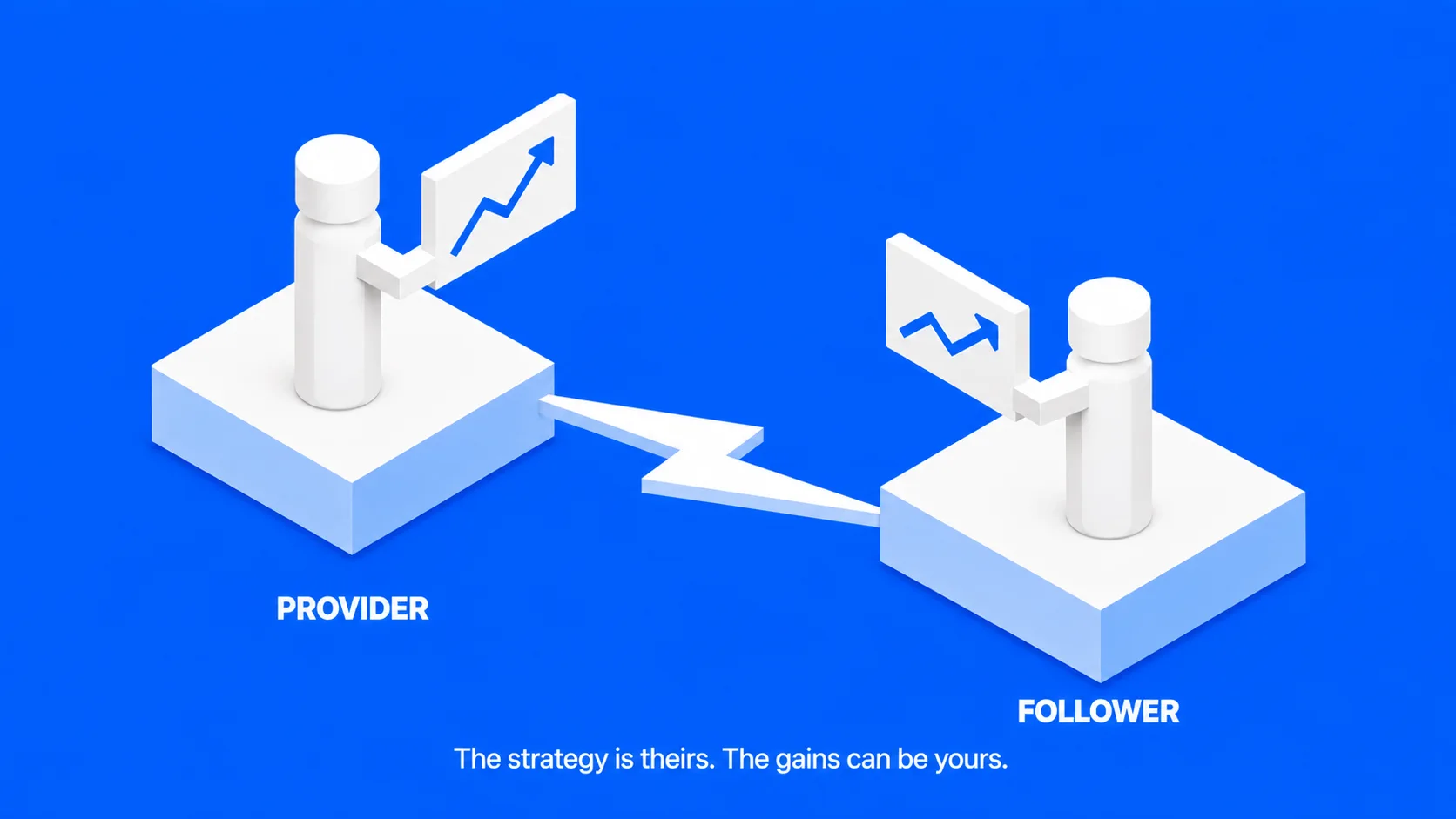 Copy Trading0