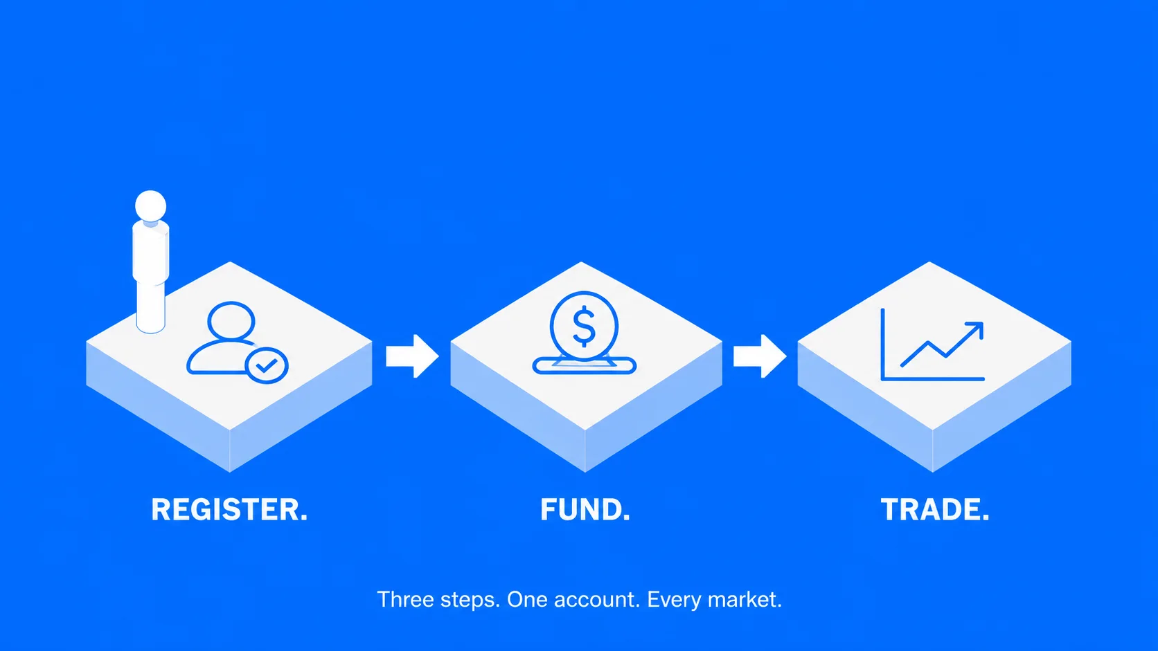 Open Trading Account2