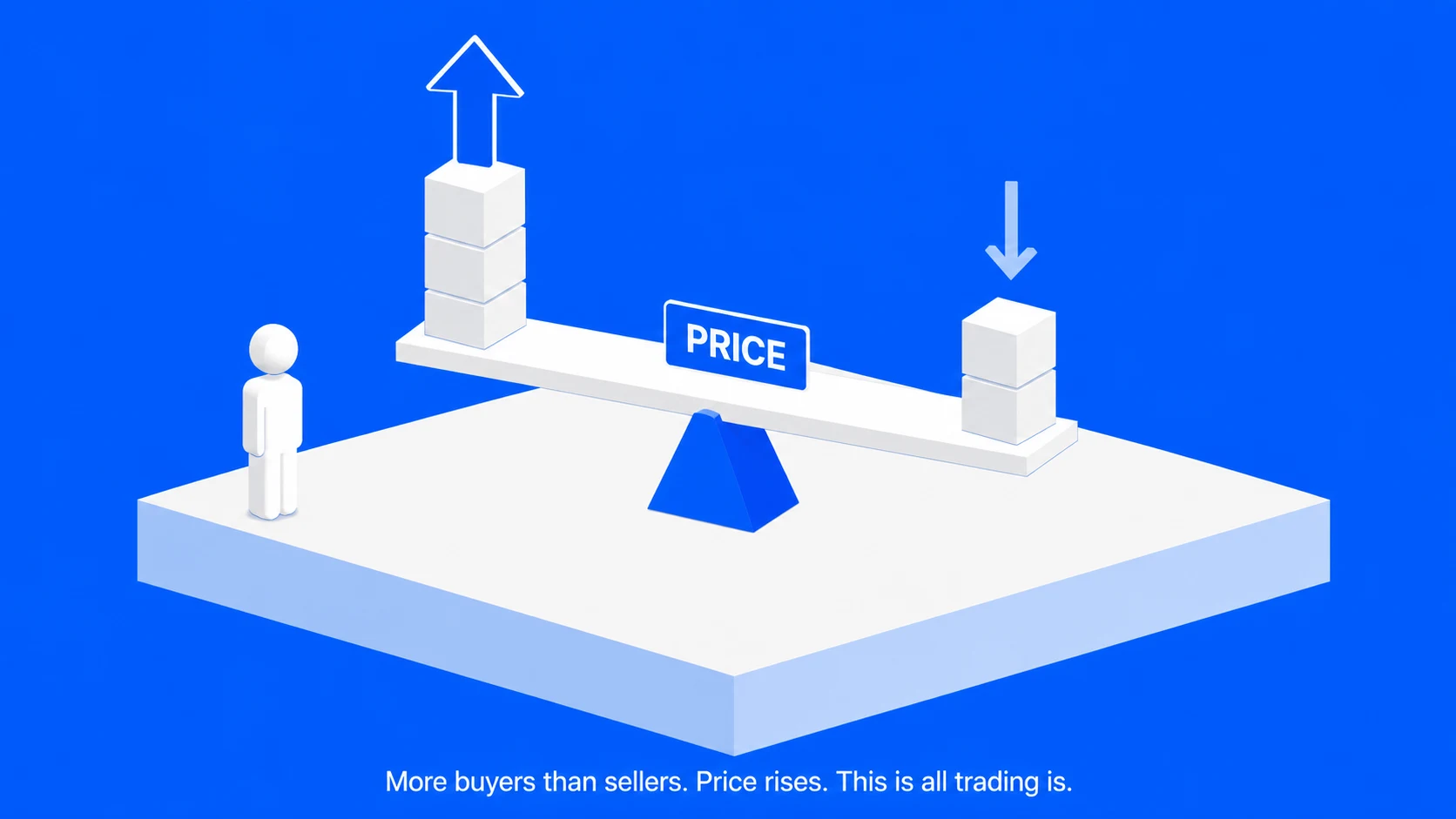 How Trading Works Hero