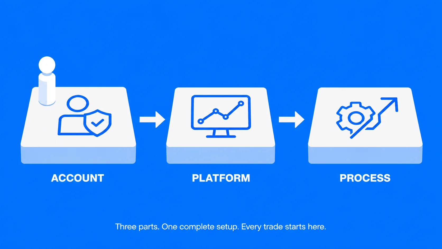 Trading Guide Setup0