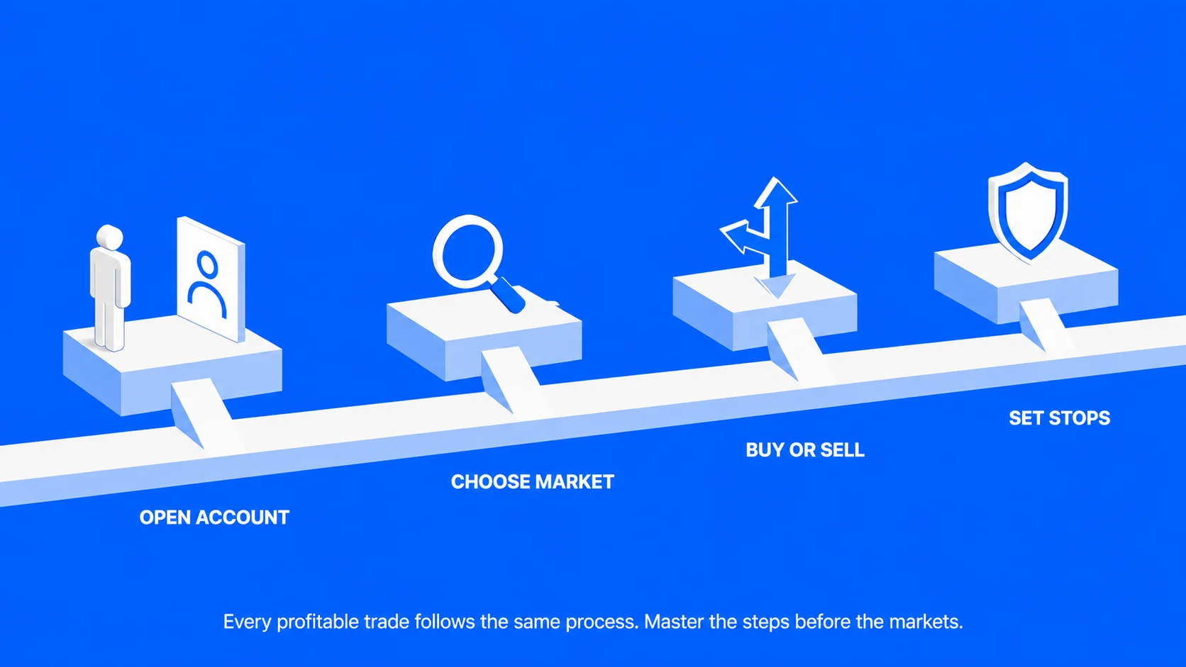 How To Trade Cfds: A Step-By-Step Guide For Beginners And Experienced Traders