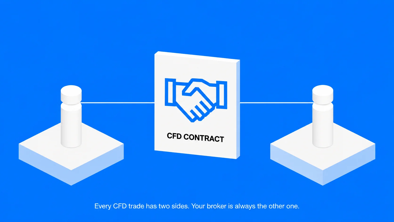 Cfd Brokers Explained: Structure, Costs, And What To Look For