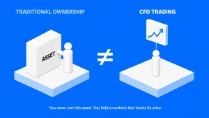 What Is Cfd Trading0