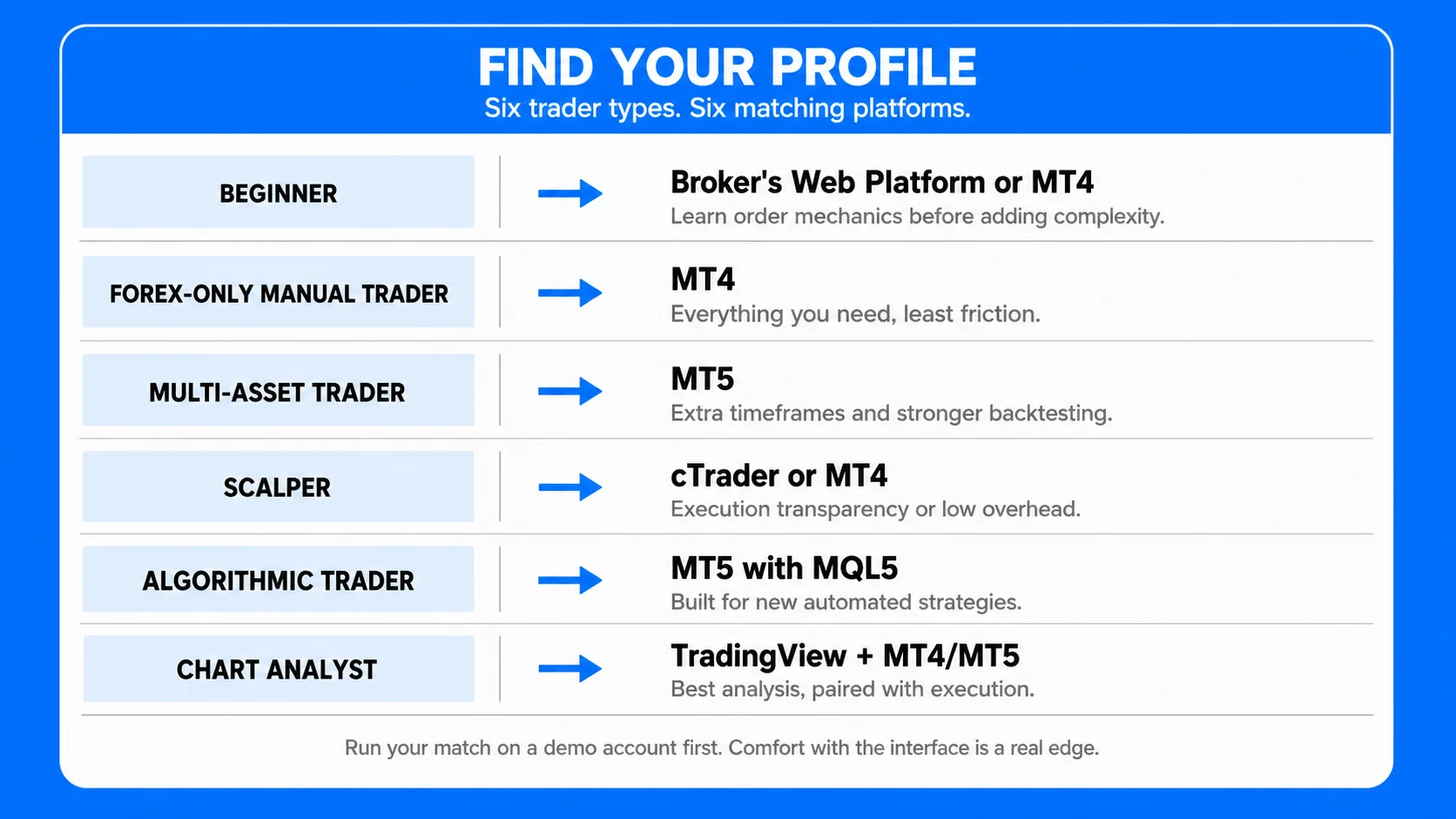 How to Choose a Forex Trading Platform 